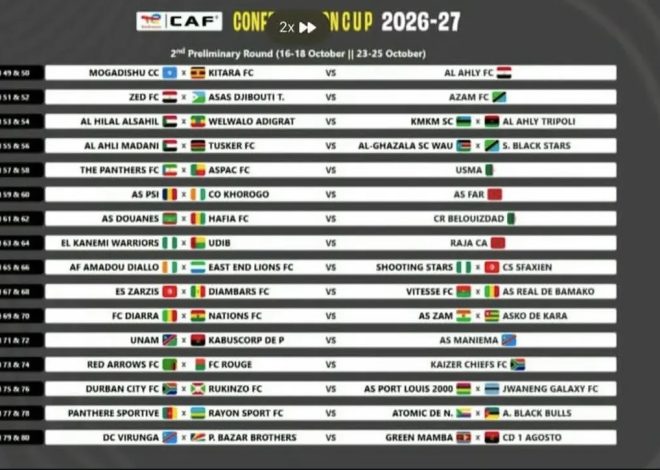 CAF Interclub Draw: APR FC Set for Tough Route as Rayon Sports Face Cameroon’s Panthère Sportive
