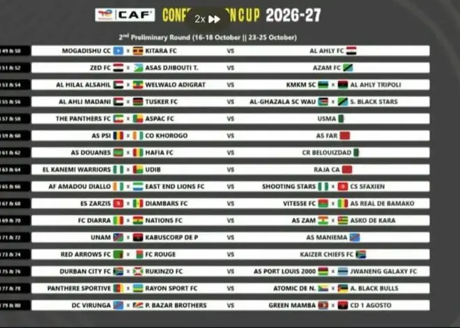 CAF Interclub Draw: APR FC Set for Tough Route as Rayon Sports Face Cameroon’s Panthère Sportive