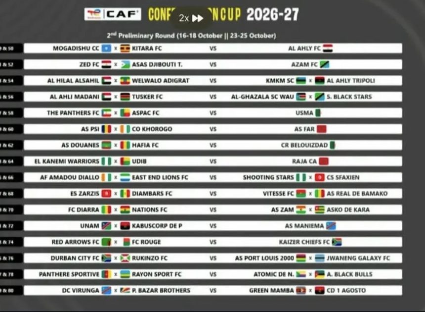 CAF Interclub Draw: APR FC Set for Tough Route as Rayon Sports Face Cameroon’s Panthère Sportive