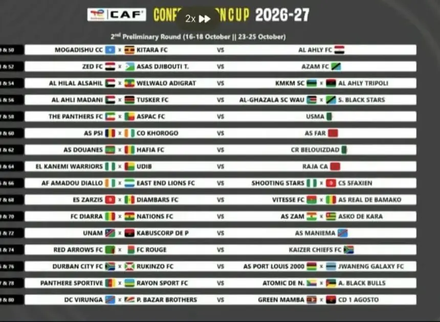 CAF Interclub Draw: APR FC Set for Tough Route as Rayon Sports Face Cameroon’s Panthère Sportive