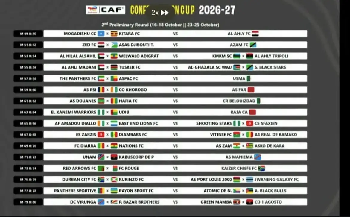 CAF Interclub Draw: APR FC Set for Tough Route as Rayon Sports Face Cameroon’s Panthère Sportive